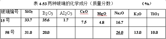 两种玻璃的化学成分