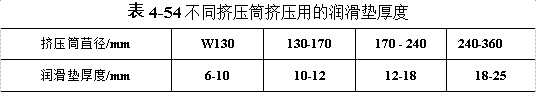 不同挤压筒挤压用的润滑垫厚度