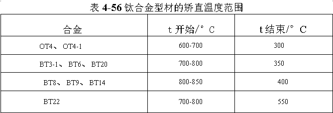 钛合金型材的矫直温度范围