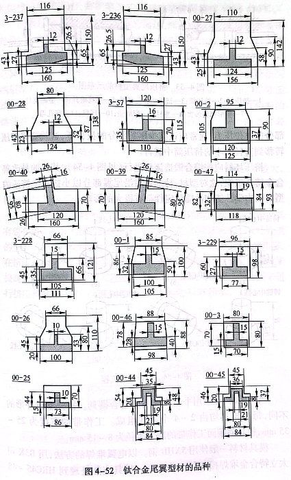 钛合金尾翼型材的品种