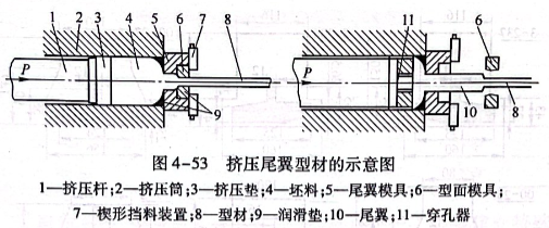 挤压尾翼型材的示意图
