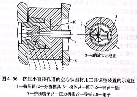 挤压小直径孔道的空心钛型材用工具调整装置的示意图