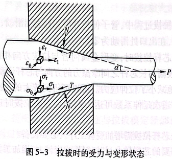 拉拔时的受力与变形状态