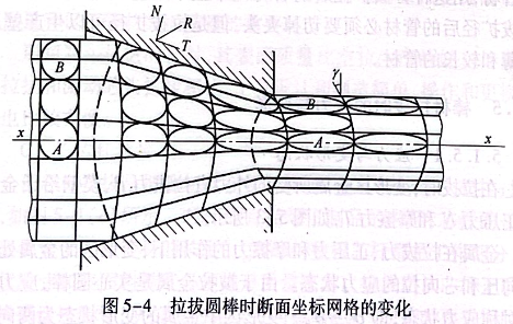 拉拔圆棒时断面坐标网络的变化