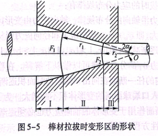 棒材拉拔时变形的形状