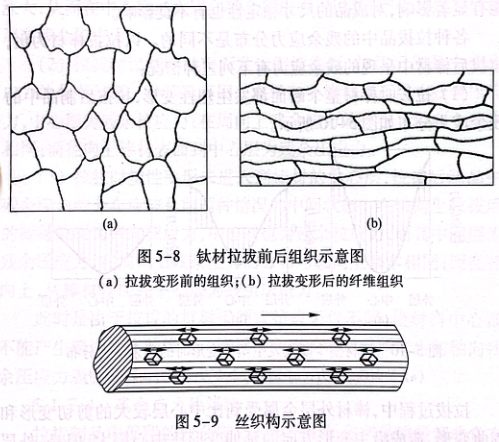 钛材拉拔前后组织示意图