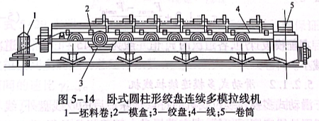 卧式圆柱形绞盘连续多模拉线机