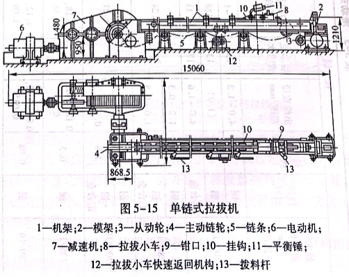 单链式拉拔机