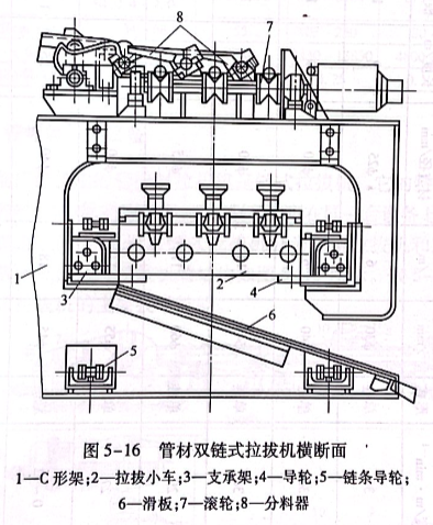 管材双链式拉拔机横断面