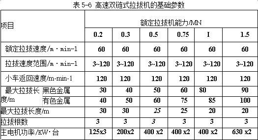 高速双链式拉拔机的基础参数