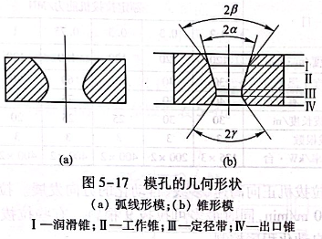 模孔的-几何形状