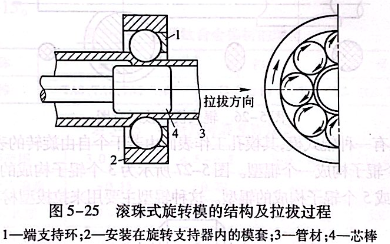 滚珠式旋转模的结构及拉拔过程