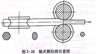 辊式模拉拔示意图