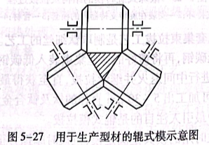 用于生产型材的辊式示意图