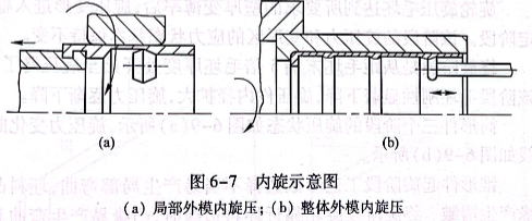 内旋示意图