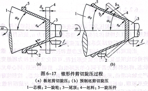 锥形件剪切旋压过程