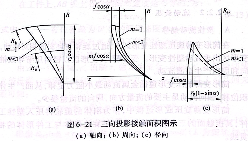 三向投影接触面积图示