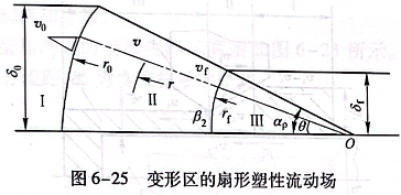 变形区的扇形塑性流动场