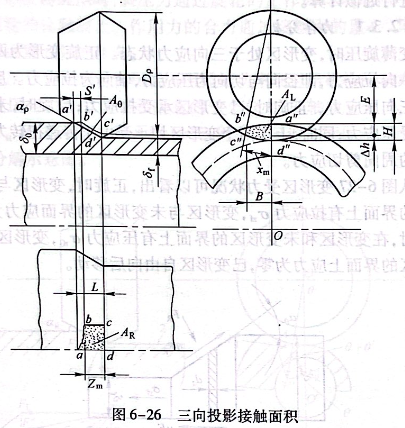 三向投影接触面积