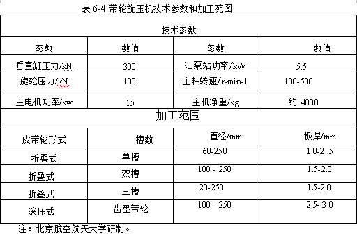 带轮旋压机技术参数和加工苑图