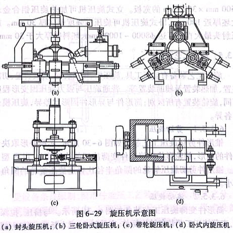 旋压机示意图