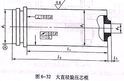 大直径旋压芯模