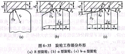旋轮工作部分外形