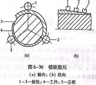 错距旋压