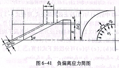 负偏离应力简图
