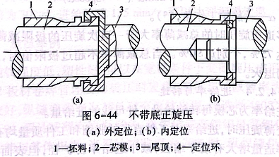 不带底正旋压
