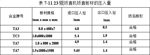 辊式直机矫直板材的压入量