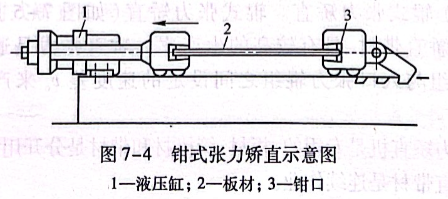 钳式张力矫直示意图