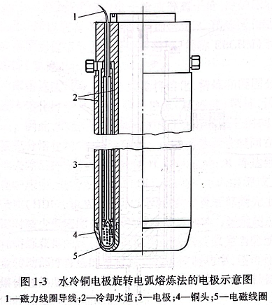 水冷铜电极旋转电弧熔炼的电极示意图