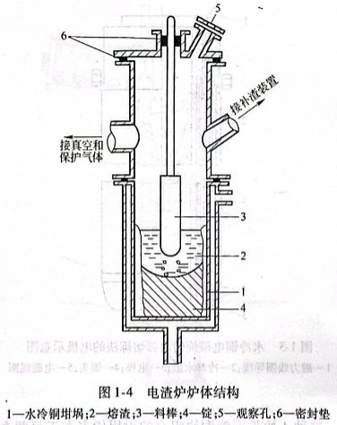 电渣炉炉体结构
