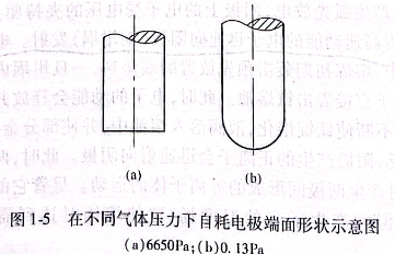 在不同气体压力下自耗电极端面形状示意图