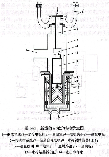 新型的自耗炉机构示意图