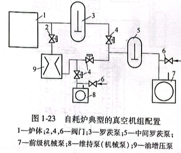 自耗炉典型的真空机组配置