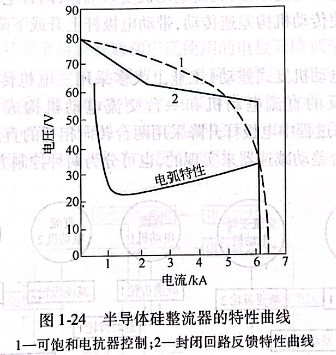 半导体硅整流器的特性曲线