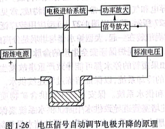 电压信号自动调节电极升降的原理