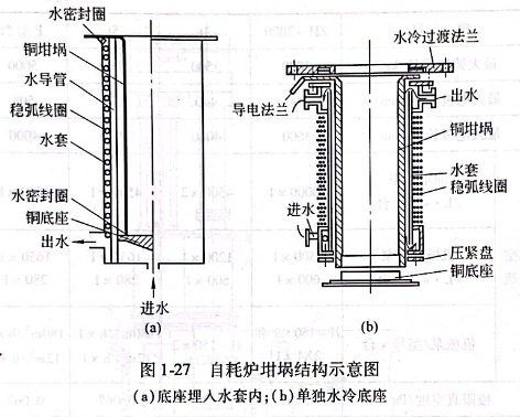自耗炉坩埚结构示意图