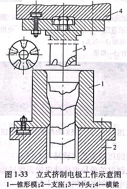 立式挤制电极工作示意图
