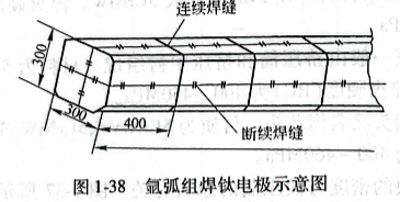 呀呼组焊钛电极示意图