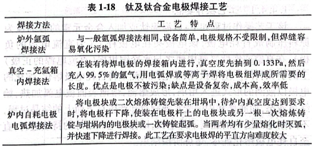体积钛合金电极焊接工艺