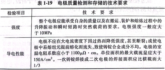 电极质量检测和存储的技术要求