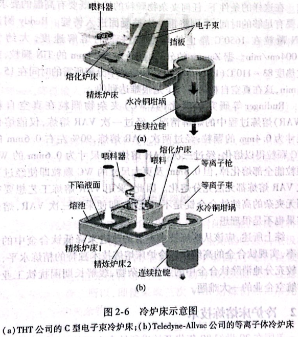 冷炉床示意图
