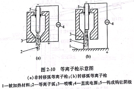等离子枪示意图