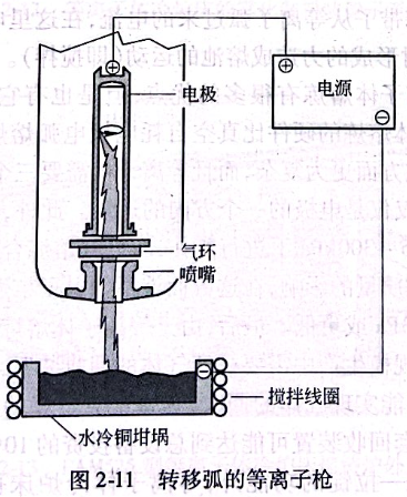 转移弧的等离子枪
