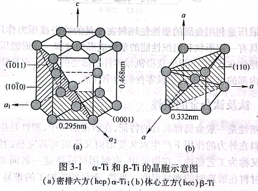 α-Ti和β-Ti的晶胞示意图