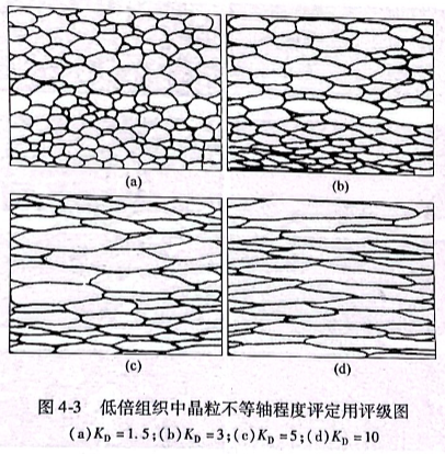 低倍组织中晶粒不等轴程度评定用评级图