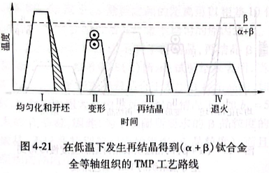 在低温下发生再结晶得到（α+β）钛合金全等轴组织的TMP工艺路线